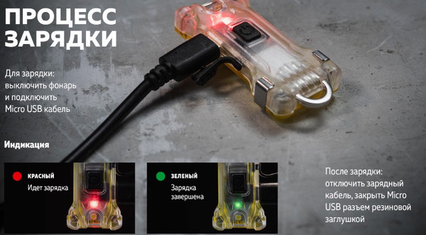 Изображение товара Фонарь Armytek Zippy Extended Set WR / F09101R (красный)