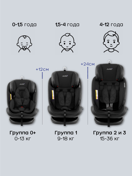 Изображение товара Автокресло Amarobaby Isofix ST-3 / AMARO-2003-Ch (черный)