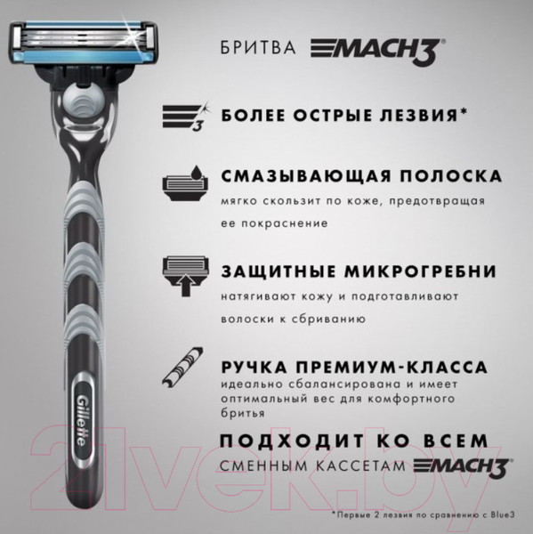 Изображение товара Бритвенный станок Gillette Mach3 (+ 4 кассеты)