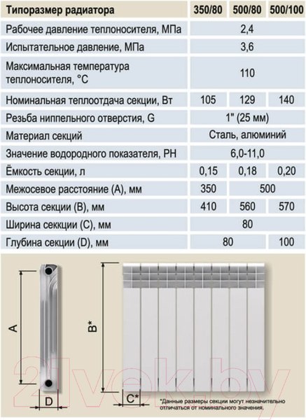 Изображение товара Радиатор биметаллический STI 500/80 (4 секции)