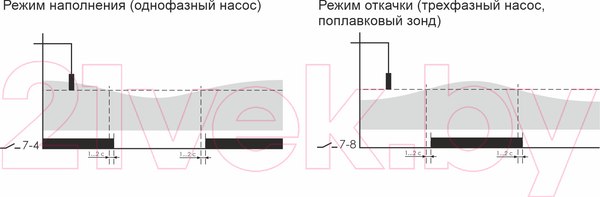 Изображение товара Реле уровня Евроавтоматика PZ-828 / EA08.001.006