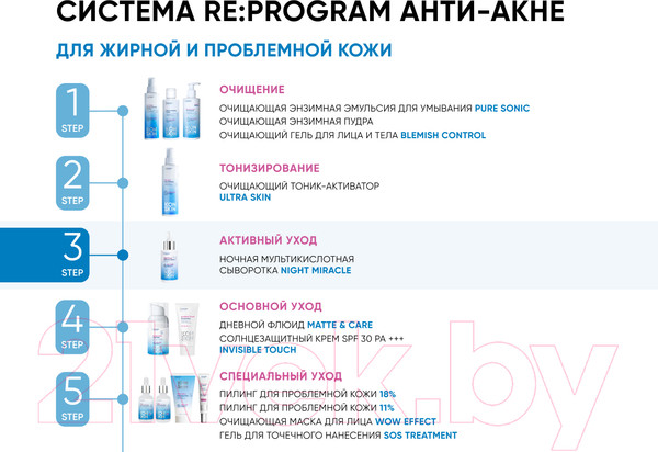 Изображение товара Сыворотка для лица Icon Skin Night Miracle (30мл)