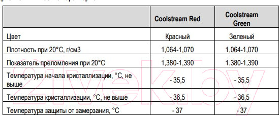 Изображение товара Антифриз CoolStream CS-010909-RD (4кг, красный)