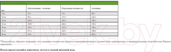 Изображение товара Сухой корм для собак Josera Green Petfood VeggieDog Origin Adult (10кг)