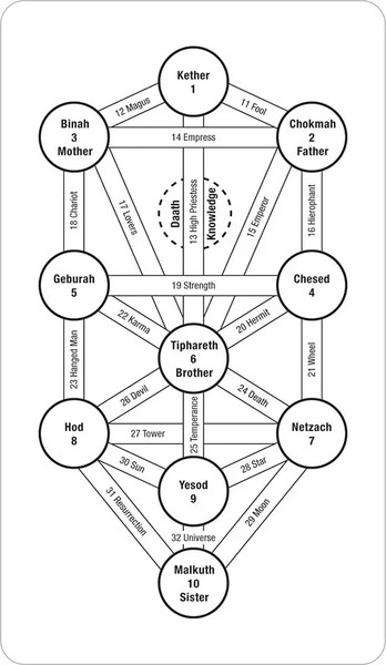 Изображение товара Гадальные карты U.S. Games Systems Tarot of the Spirit Deck / TS78
