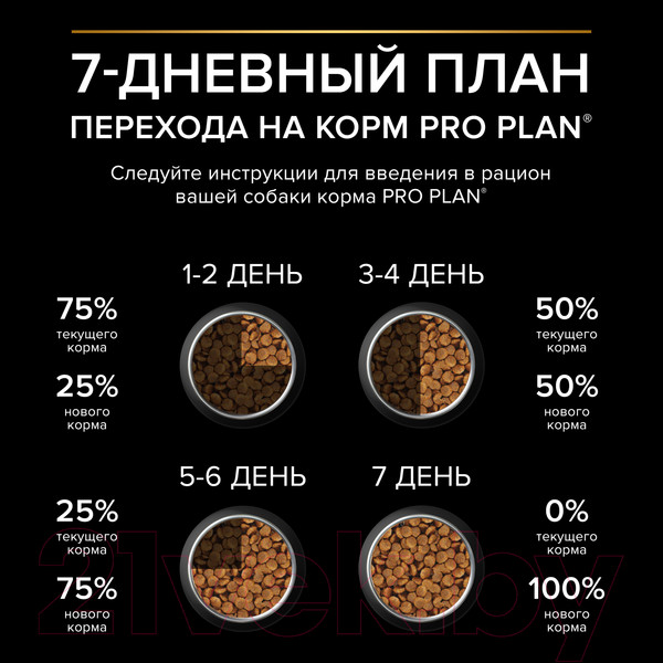 Изображение товара Сухой корм для собак Pro Plan Medium Adult с курицей (7кг)