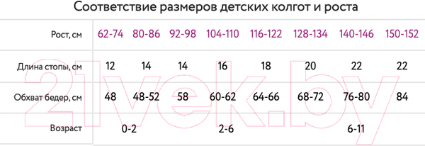 Изображение товара Колготки детские Mark Formelle 700K-087 (р.140-146, серый меланж)