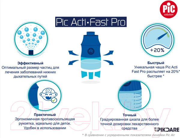 Изображение товара Ингалятор Pic Solution Mister 8