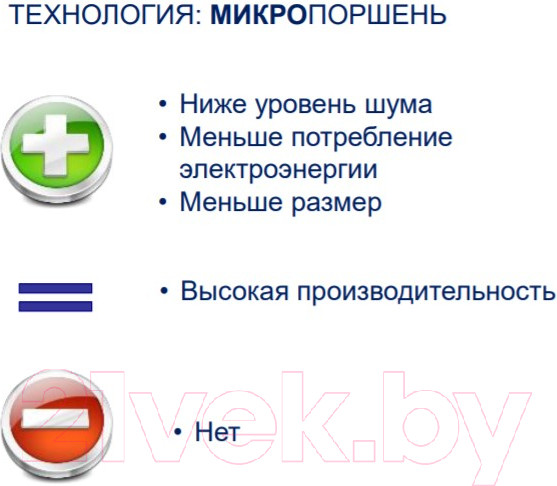 Изображение товара Ингалятор Pic Solution Mister 8