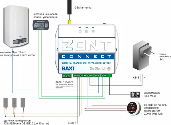 Изображение товара Блок управления для отопительного котла Baxi Zont Connect ML00003824