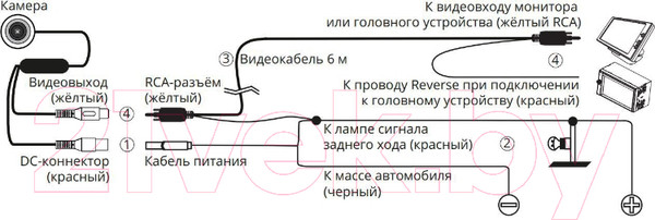 Изображение товара Камера заднего вида Prology RVC-220