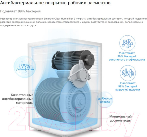 Изображение товара Традиционный увлажнитель воздуха SmartMi Evaporative Humidifier 2 CJXJSQ04ZM