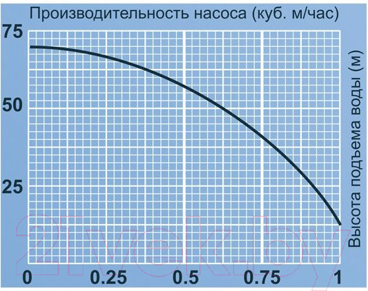 Изображение товара Вибрационный насос Jemix XVM60 T/25