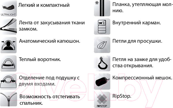 Изображение товара Спальный мешок Norfin Discovery 200 R / NF-30116