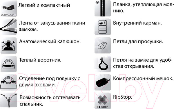 Изображение товара Спальный мешок Norfin Arctic Comfort 500 R / NFL-30235