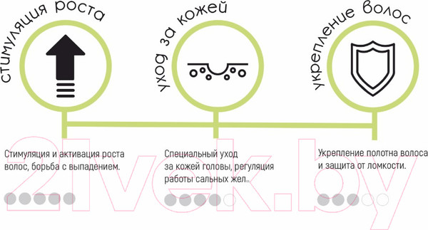 Изображение товара Маска для волос Tashe Professional Маска-сыворотка (500мл)