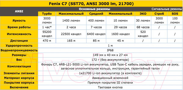Изображение товара Фонарь Fenix Light Light C7