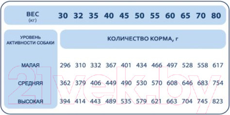 Изображение товара Сухой корм для собак Pet's Brunch Adult Maxi Breeds с телятиной (11кг)