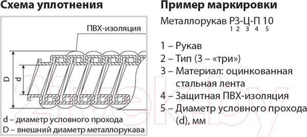 Изображение товара Металлорукав TDM SQ0403-0009