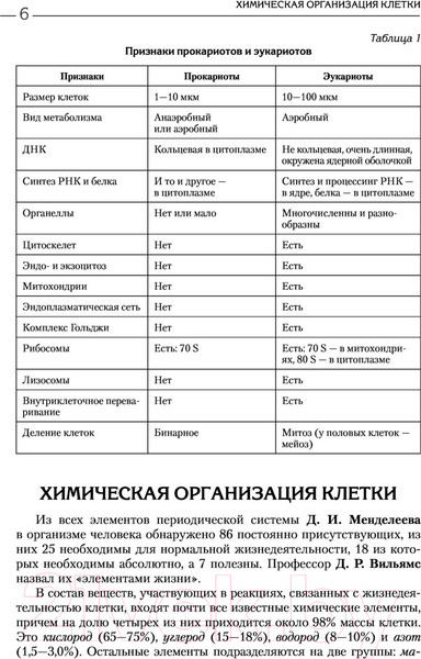 Изображение товара Учебное пособие Эксмо Биология для поступающих в ВУЗы (Билич Г.Л.)