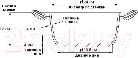 Изображение товара Кастрюля TimA Tvs Art Granit AT-5124