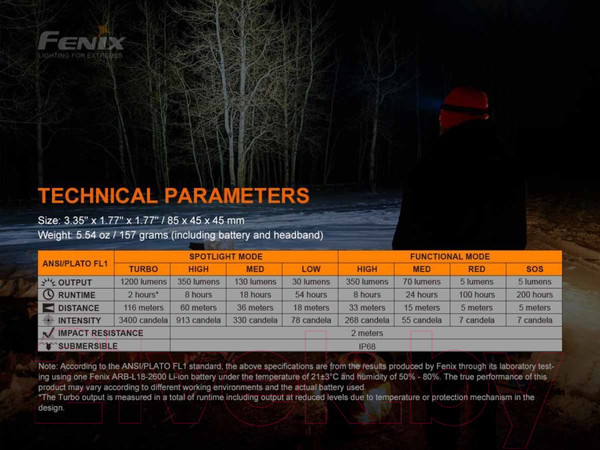 Изображение товара Фонарь Fenix Light HM60R