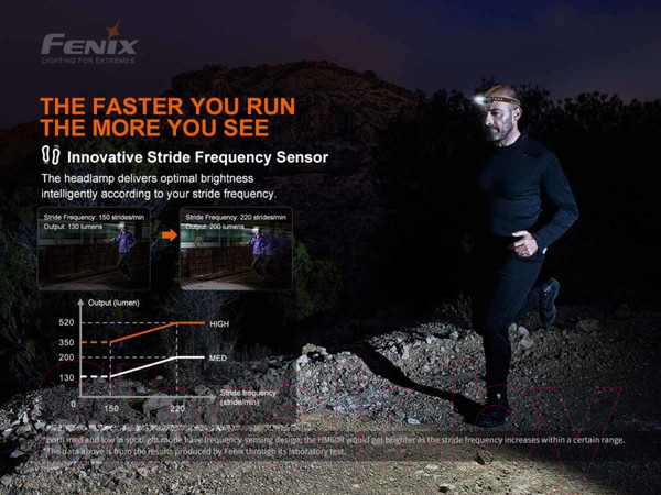 Изображение товара Фонарь Fenix Light HM60R