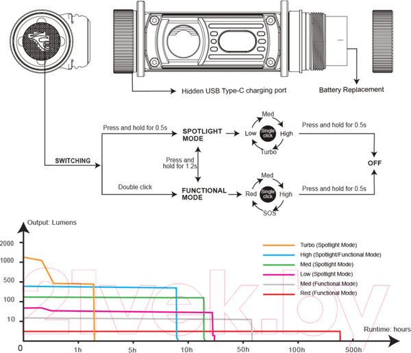 Изображение товара Фонарь Fenix Light HM60R