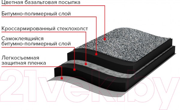 Изображение товара Черепица Технониколь Бобровый хвост Серый (рулон)