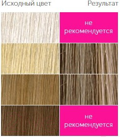 Изображение товара Крем-краска для волос Studio Professional 3D Holography 7.0 (светло-русый)