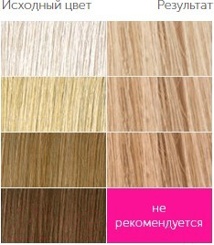 Изображение товара Крем-краска для волос Studio Professional 3D Holography 90.35 (кофе с молоком)