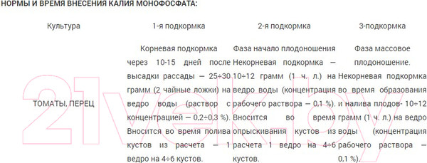 Изображение товара Удобрение Гомельхимторг Калия монофосфат (100гр)