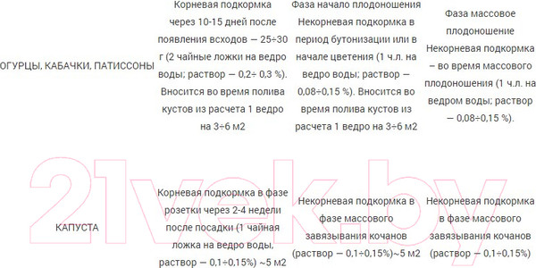Изображение товара Удобрение Гомельхимторг Калия монофосфат (100гр)