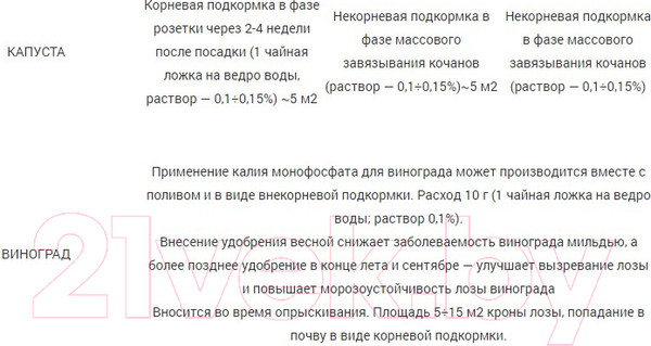 Изображение товара Удобрение Гомельхимторг Калия монофосфат (100гр)