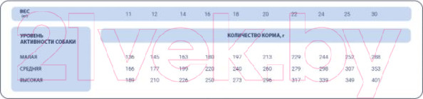 Изображение товара Сухой корм для собак Pet's Brunch Adult Medium Breeds с курицей (14кг)