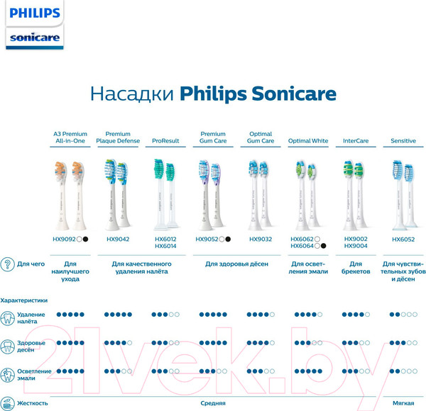 Изображение товара Набор насадок для зубной щетки Philips HX9092/11
