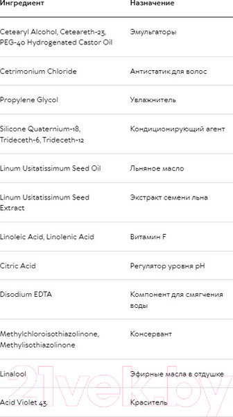 Изображение товара Оттеночный бальзам для волос Тоника Нейтрализатор желтизны (150мл)