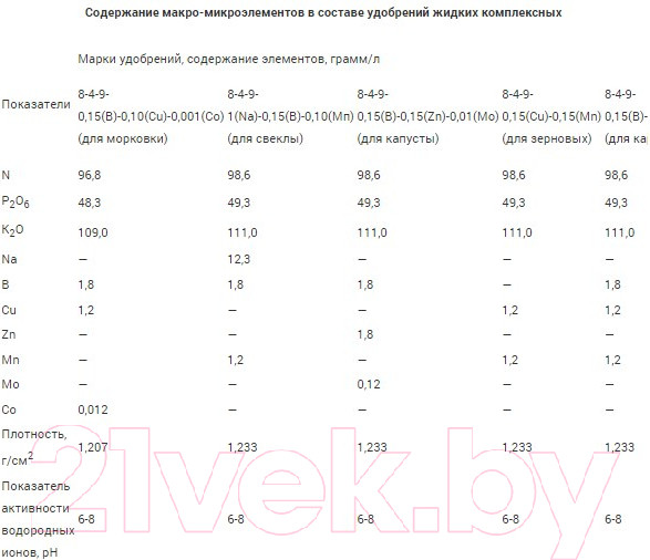 Изображение товара Удобрение Гомельхимторг Жидкое для капусты и кукурузы 8-4-9-0.15(B)-0.15(Zn)-0.01(Mo) (1л)