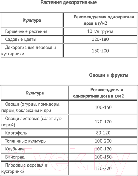Изображение товара Удобрение Florovit Про Натура куриный навоз гранулированное (4.5, ведро)