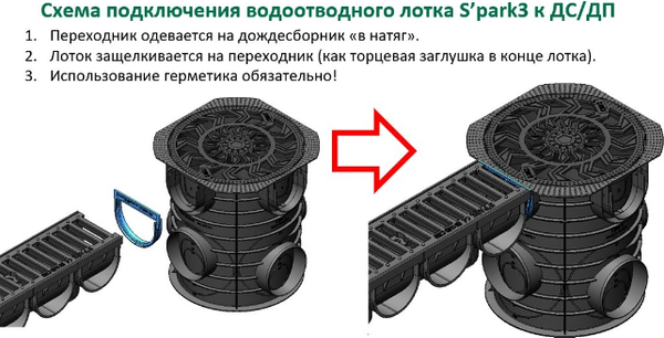 Изображение товара Адаптер для лотка водоотводного Стандартпарк Spark ПЛВ-10.14.10/ДС(ДП)-25-ПП Для лотка водоотводного / 6824