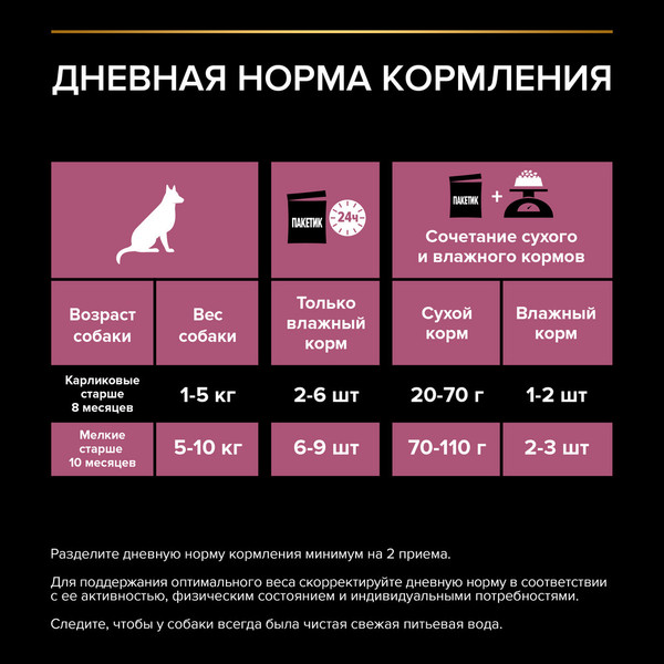 Изображение товара Влажный корм для собак Pro Plan OptiSavour для взрослых собак с чувств. пищеварением лосось (85г)