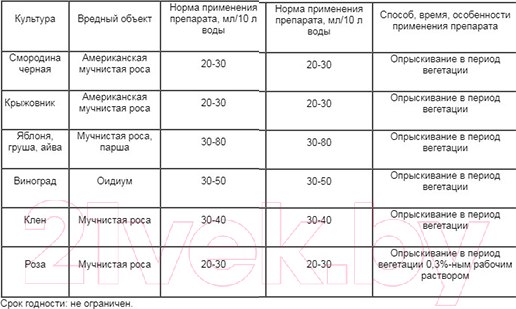 Изображение товара Удобрение Borg Сера коллоидная (1кг)