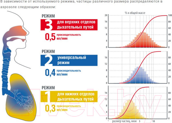 Изображение товара Ингалятор Little Doctor LD-213C