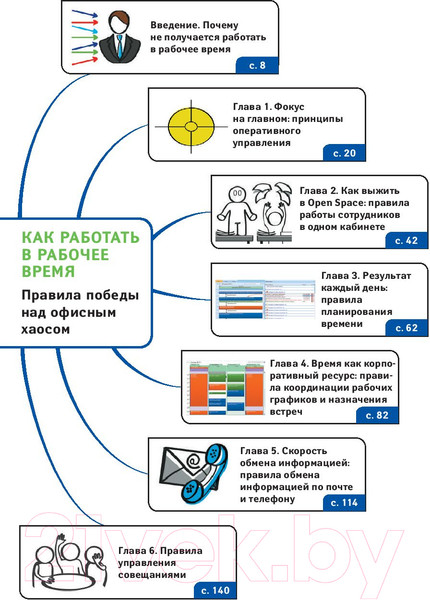 Изображение товара Книга Альпина Как работать в рабочее время (Бехтерев С.)