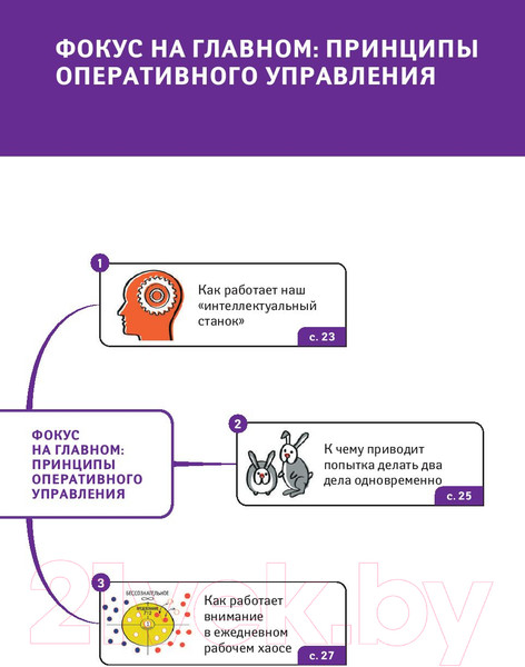 Изображение товара Книга Альпина Как работать в рабочее время (Бехтерев С.)