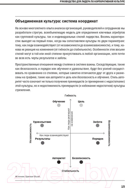 Изображение товара Книга Альпина Корпоративная культура