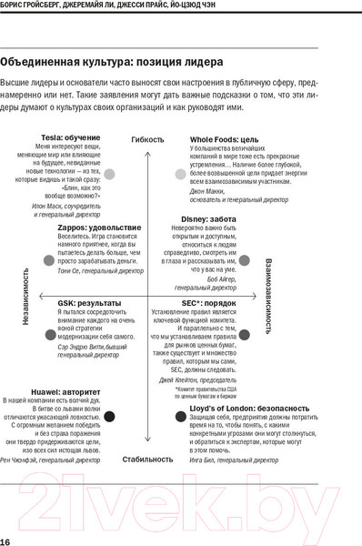 Изображение товара Книга Альпина Корпоративная культура