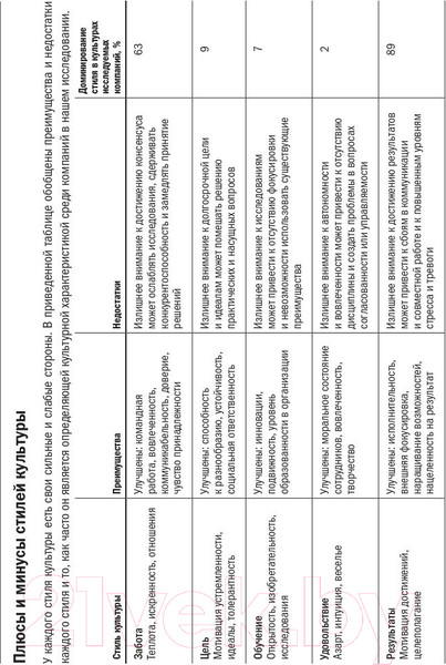 Изображение товара Книга Альпина Корпоративная культура