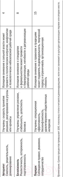 Изображение товара Книга Альпина Корпоративная культура