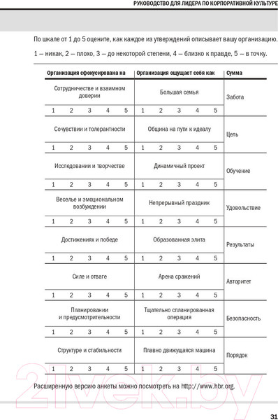 Изображение товара Книга Альпина Корпоративная культура